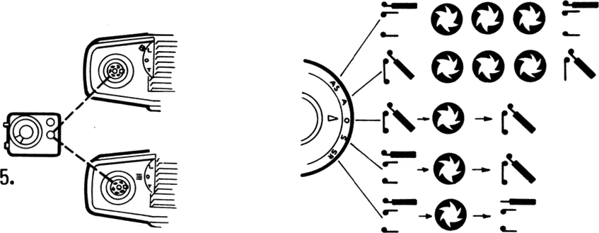 The operating selector dial